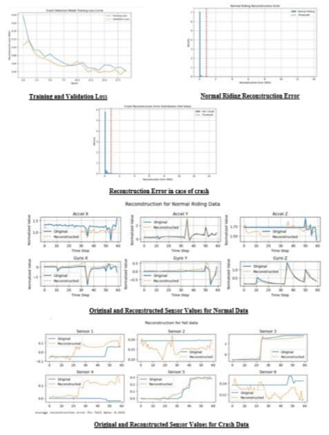 Motorcycle Crash Detection System